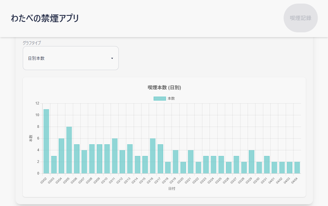 Image for 個人的禁煙用アプリ